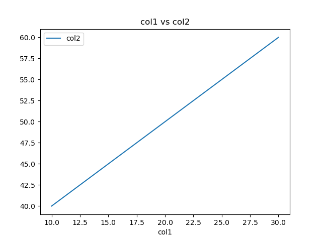 col1 vs col2